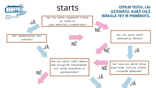 Tests par mākslas virzieniem